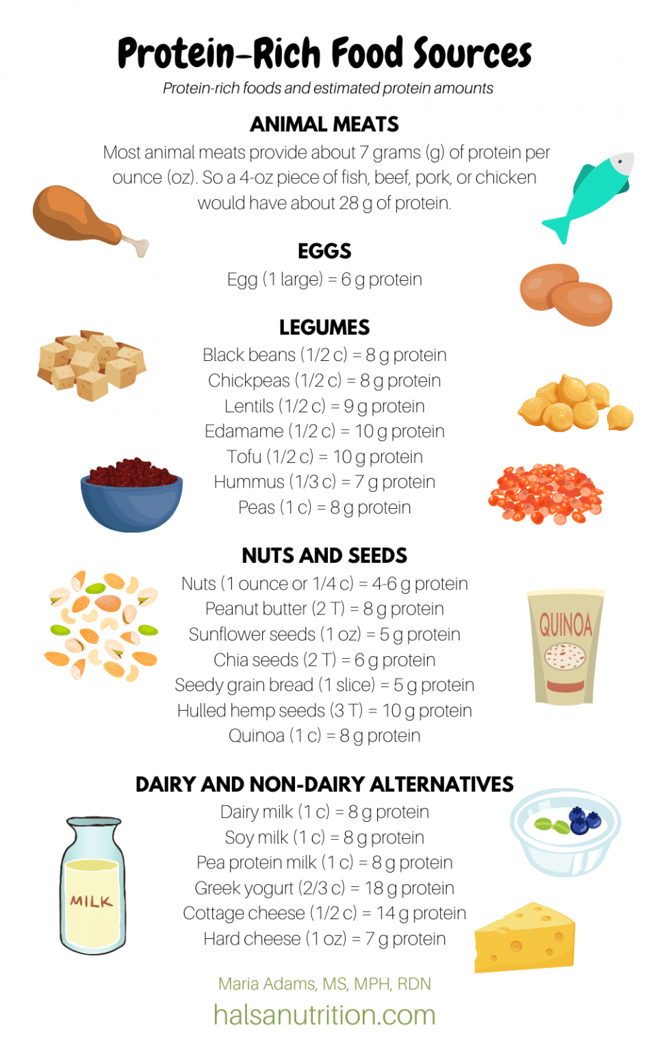 How Much Protein Do Teens Need? Hälsa Nutrition