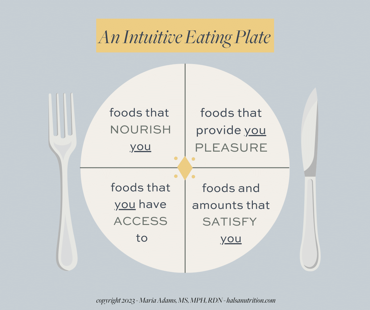 An Intuitive Eating Plate and Other Plate Models - Hälsa Nutrition