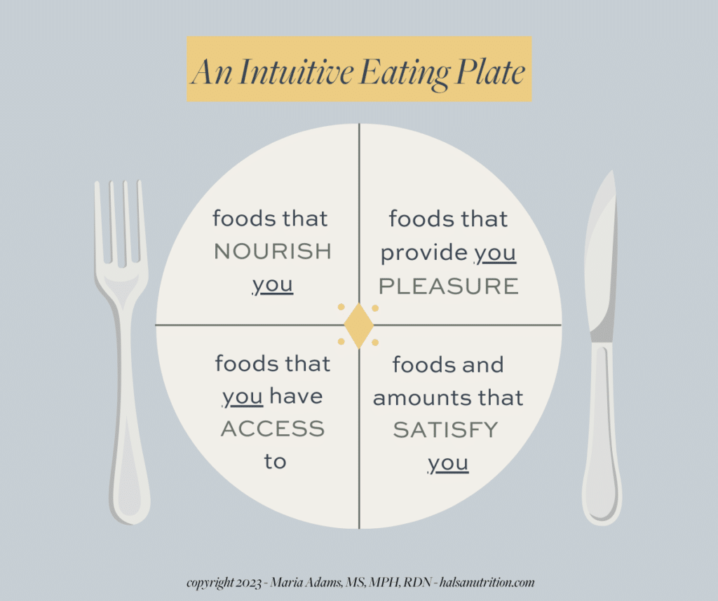 Intuitive Eating Plate