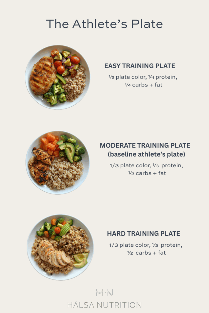 Athlete's Plate; Performance Plate